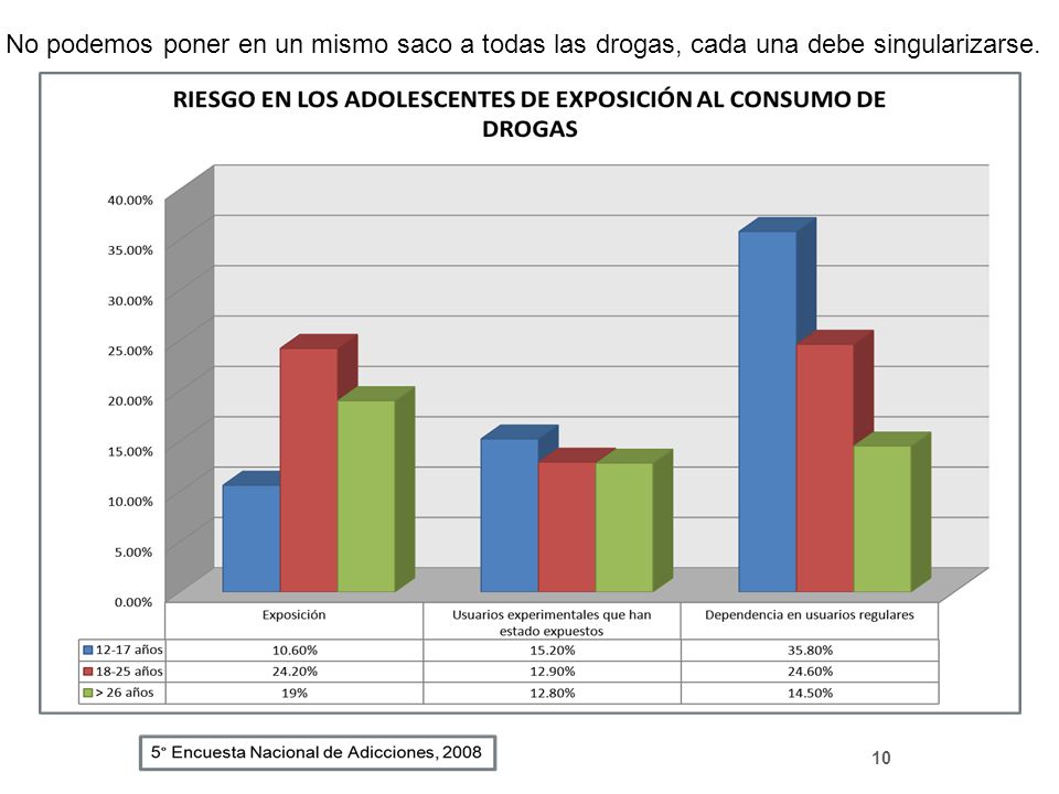 No podemos poner en un mismo saco a todas las drogas, cada una debe singularizarse.