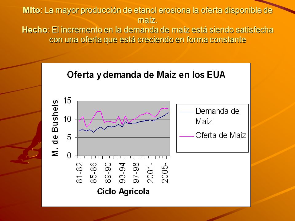 Mito: La mayor producción de etanol erosiona la oferta disponible de maíz.