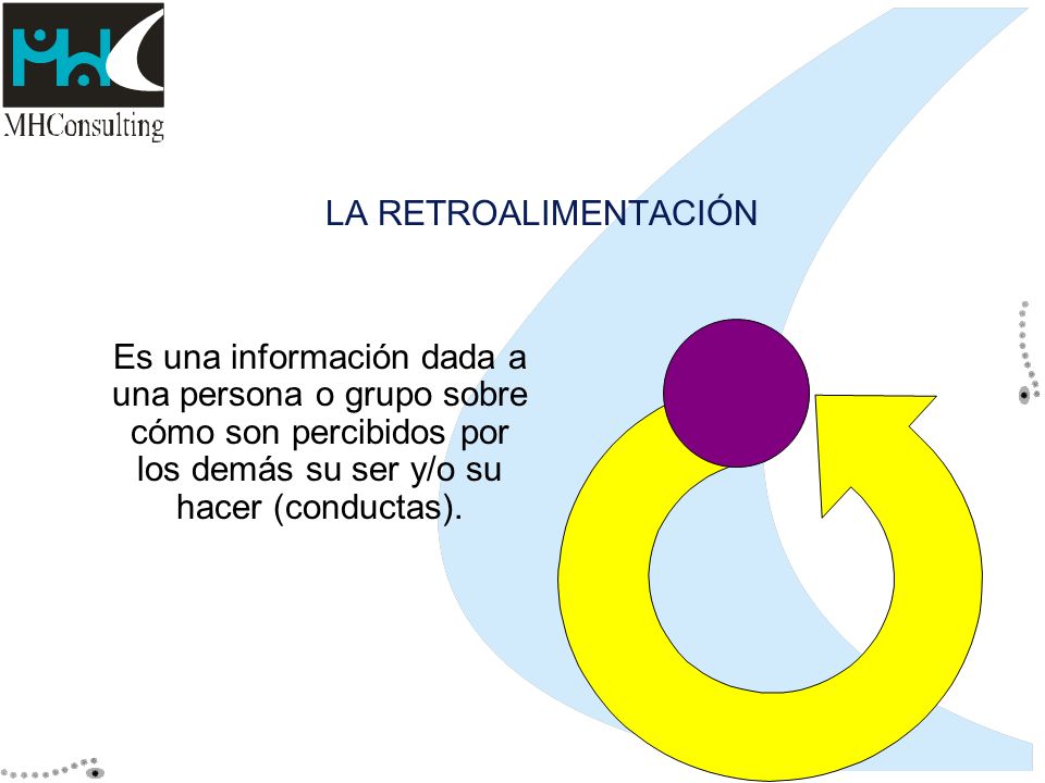 LA RETROALIMENTACIÓN Es una información dada a una persona o grupo sobre cómo son percibidos por los demás su ser y/o su hacer (conductas).
