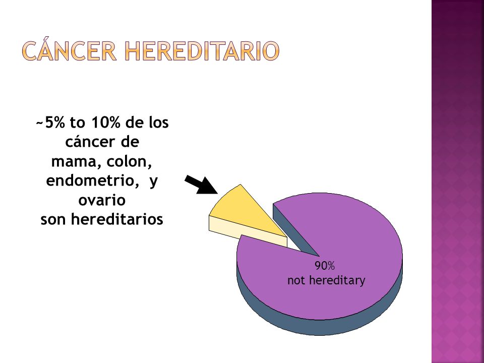 Cáncer hereditario ~5% to 10% de los cáncer de mama, colon,
