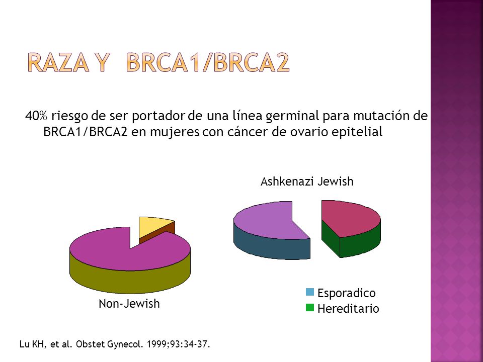 Raza y BRCA1/BRCA2 40% riesgo de ser portador de una línea germinal para mutación de BRCA1/BRCA2 en mujeres con cáncer de ovario epitelial.