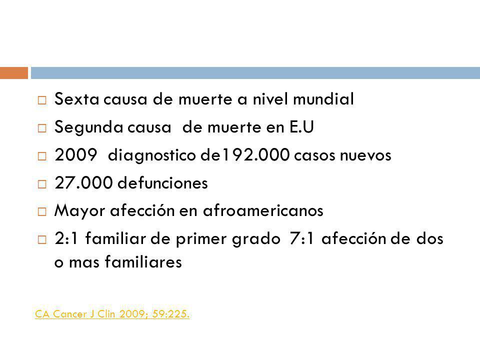 Sexta causa de muerte a nivel mundial Segunda causa de muerte en E.U