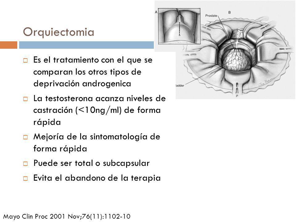 Orquiectomia Es el tratamiento con el que se comparan los otros tipos de deprivación androgenica.