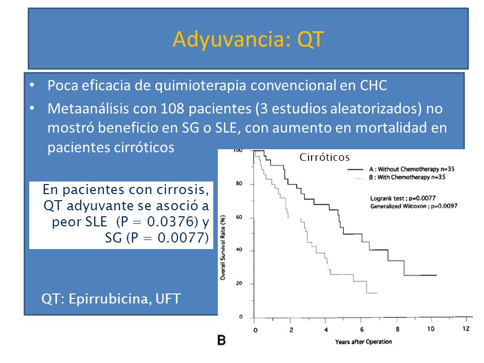 Adyuvancia: QT Poca eficacia de quimioterapia convencional en CHC