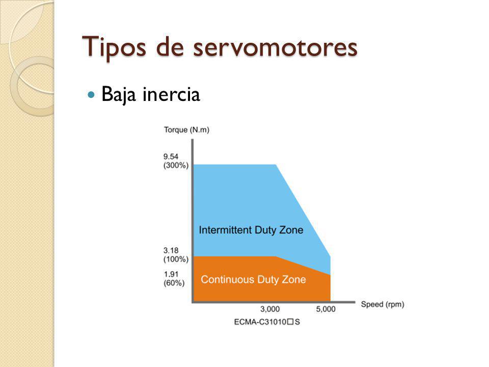 Tipos de servomotores Baja inercia