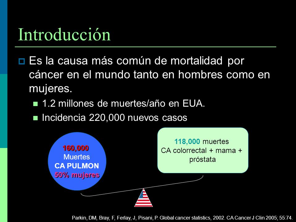 Introducción Es la causa más común de mortalidad por cáncer en el mundo tanto en hombres como en mujeres.