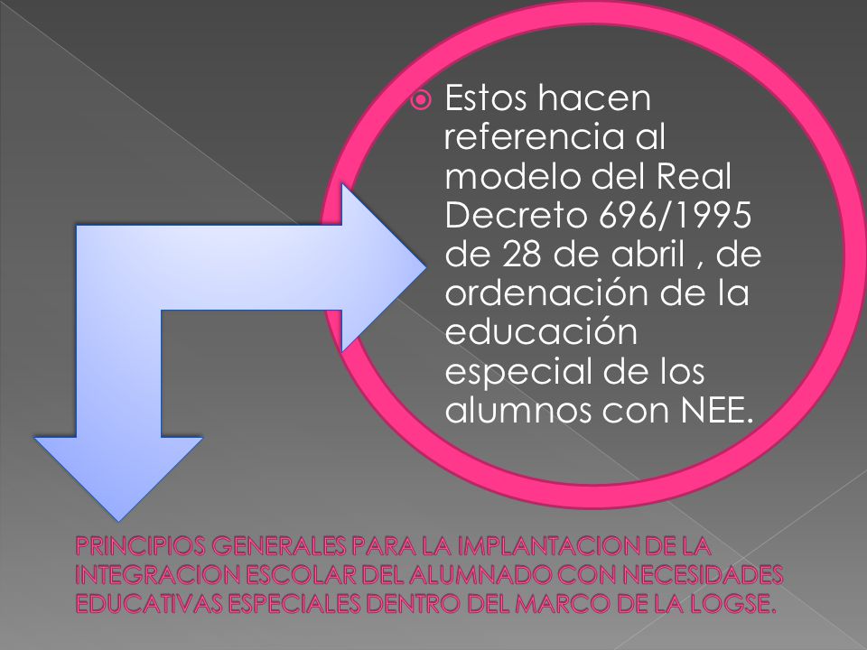 Estos hacen referencia al modelo del Real Decreto 696/1995 de 28 de abril , de ordenación de la educación especial de los alumnos con NEE.