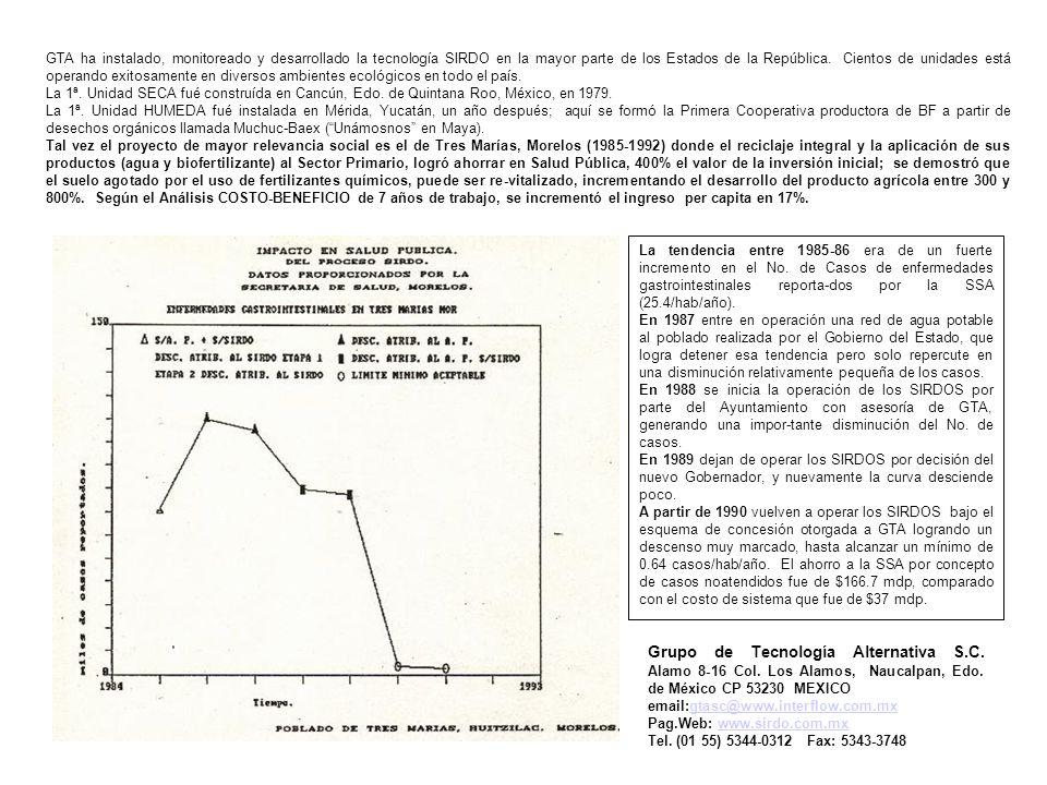 GTA ha instalado, monitoreado y desarrollado la tecnología SIRDO en la mayor parte de los Estados de la República. Cientos de unidades está operando exitosamente en diversos ambientes ecológicos en todo el país.