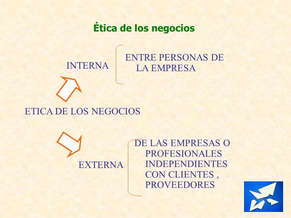 Ética de los negocios ENTRE PERSONAS DE LA EMPRESA. INTERNA. ETICA DE LOS NEGOCIOS.