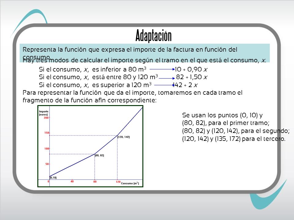 Adaptación Representa la función que expresa el importe de la factura en función del consumo.
