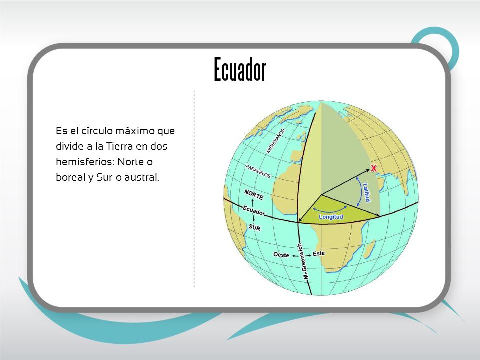 Ecuador Es el círculo máximo que divide a la Tierra en dos hemisferios: Norte o boreal y Sur o austral.