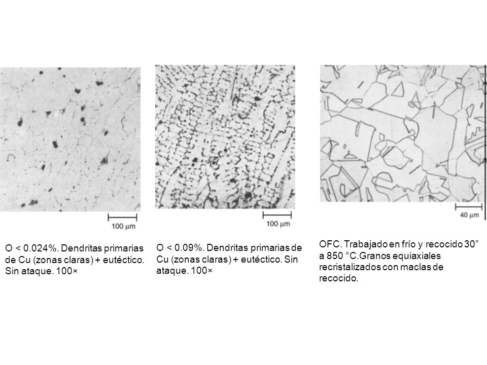 Gas Solubility. Hydrogen and oxygen are quite soluble in liquid copper, but the solubility in solid copper is