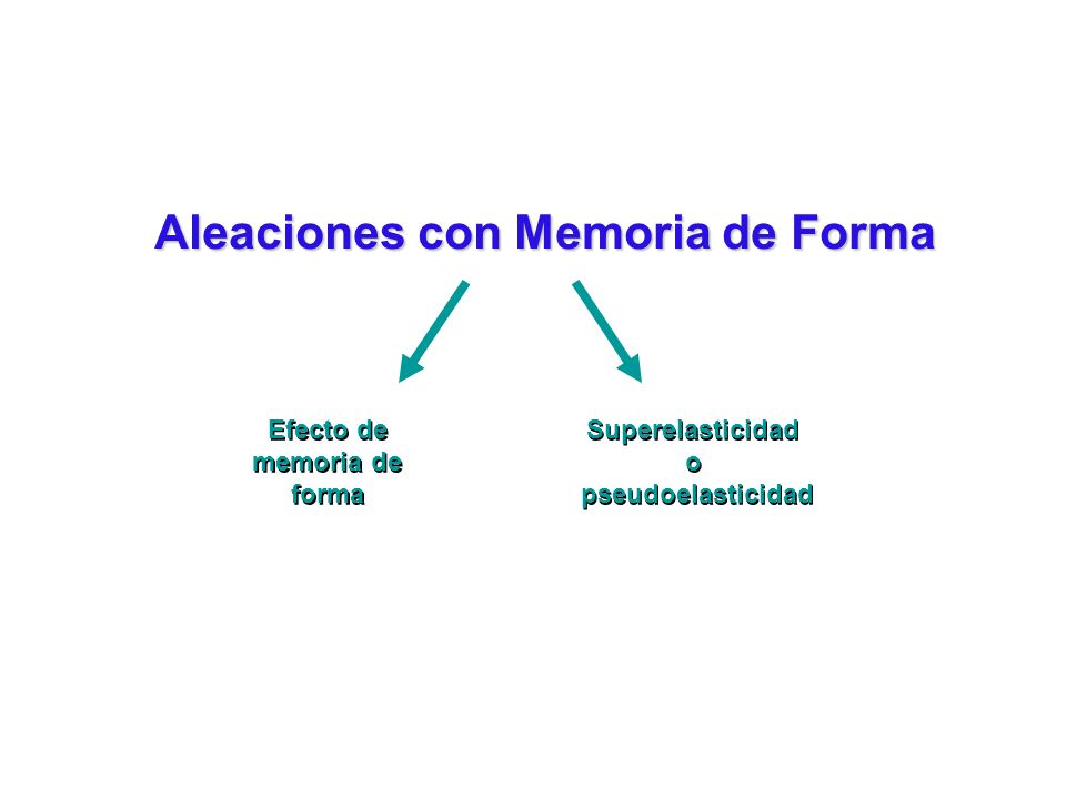 Aleaciones con Memoria de Forma Efecto de memoria de forma