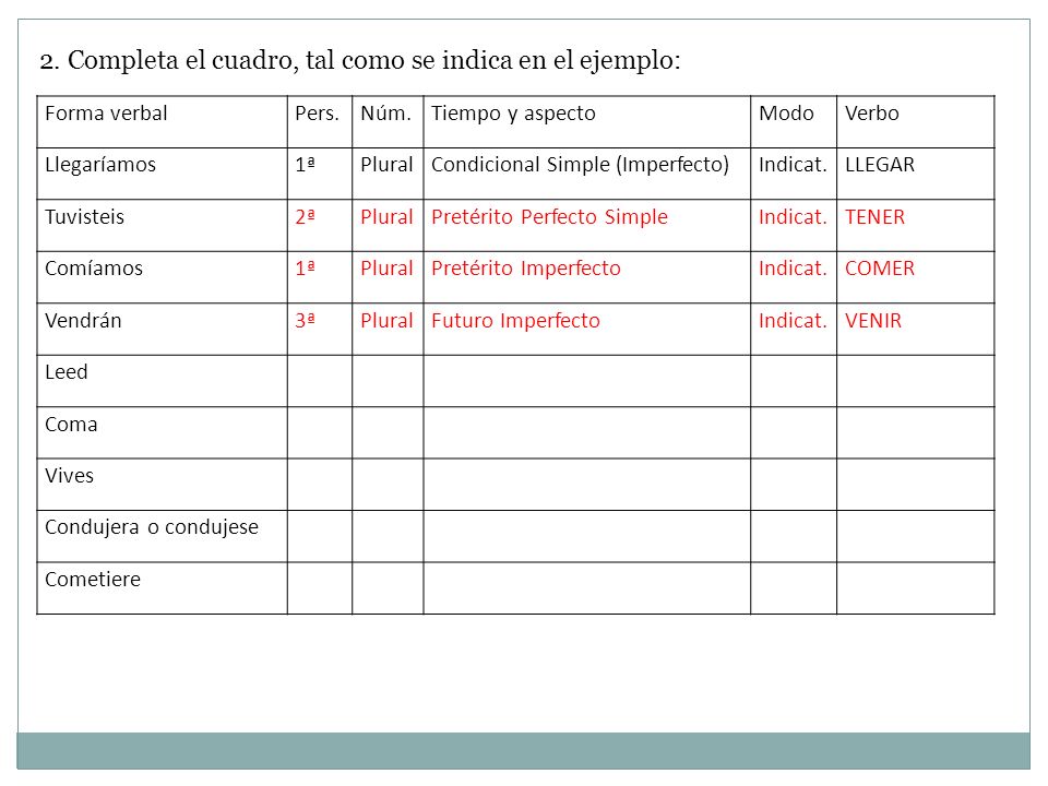 2. Completa el cuadro, tal como se indica en el ejemplo: