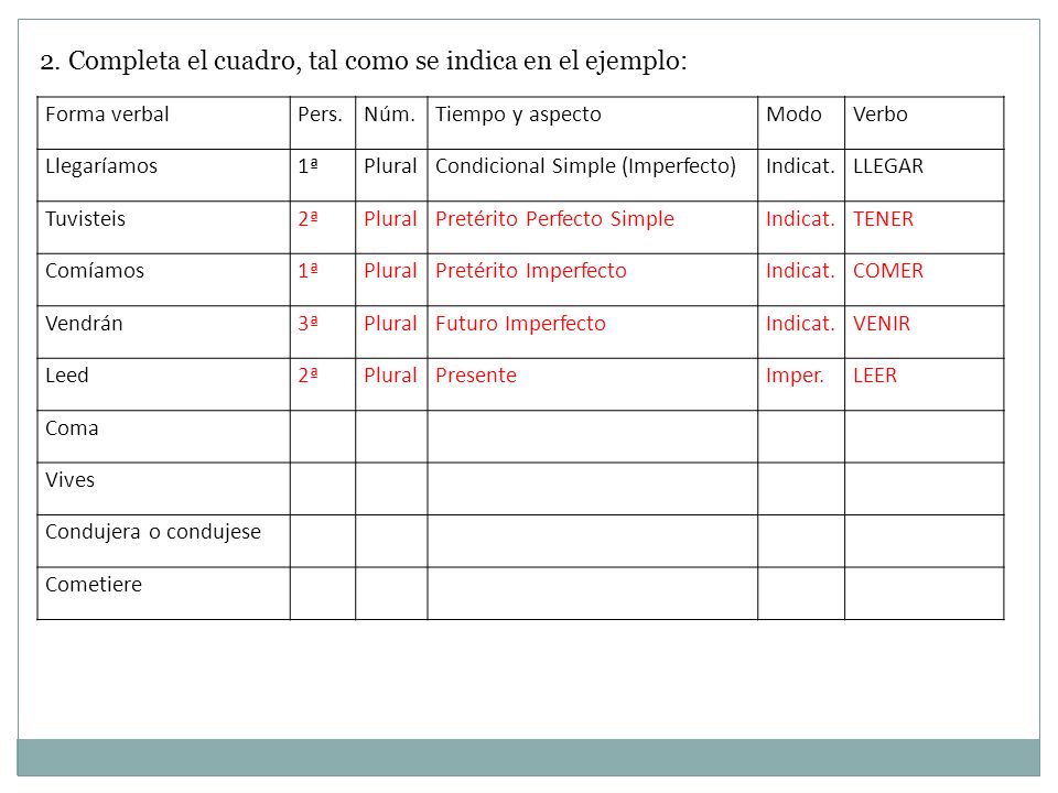 2. Completa el cuadro, tal como se indica en el ejemplo: