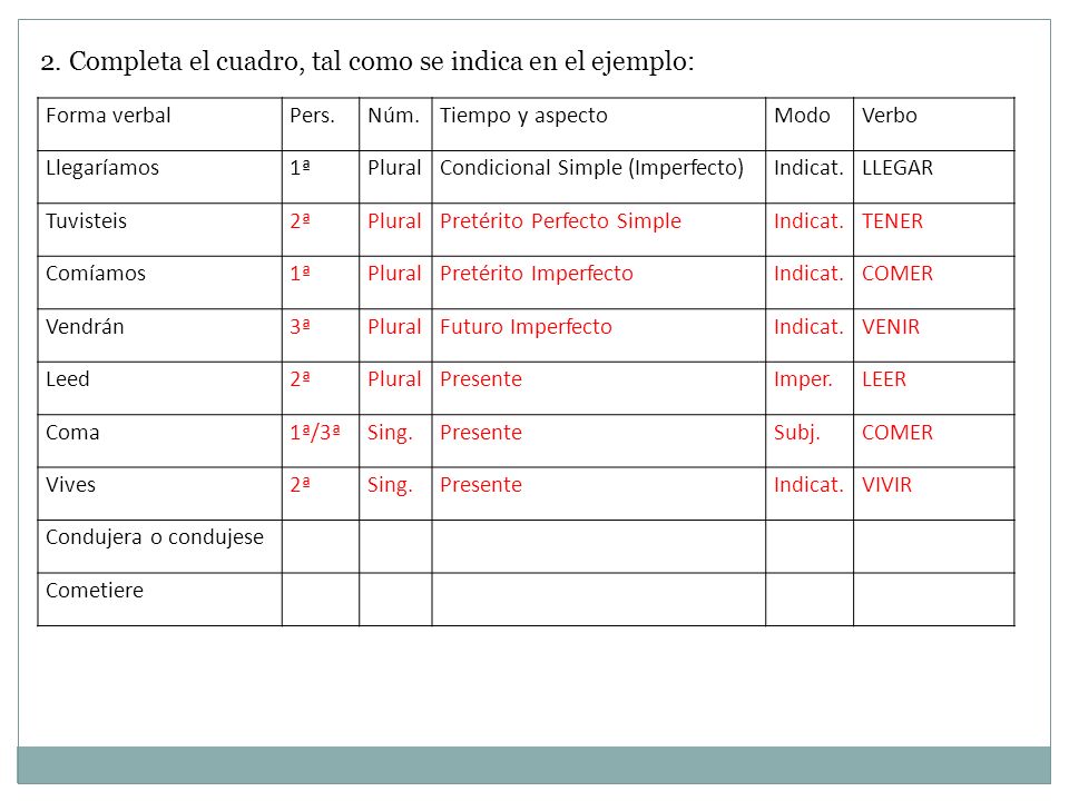 2. Completa el cuadro, tal como se indica en el ejemplo: