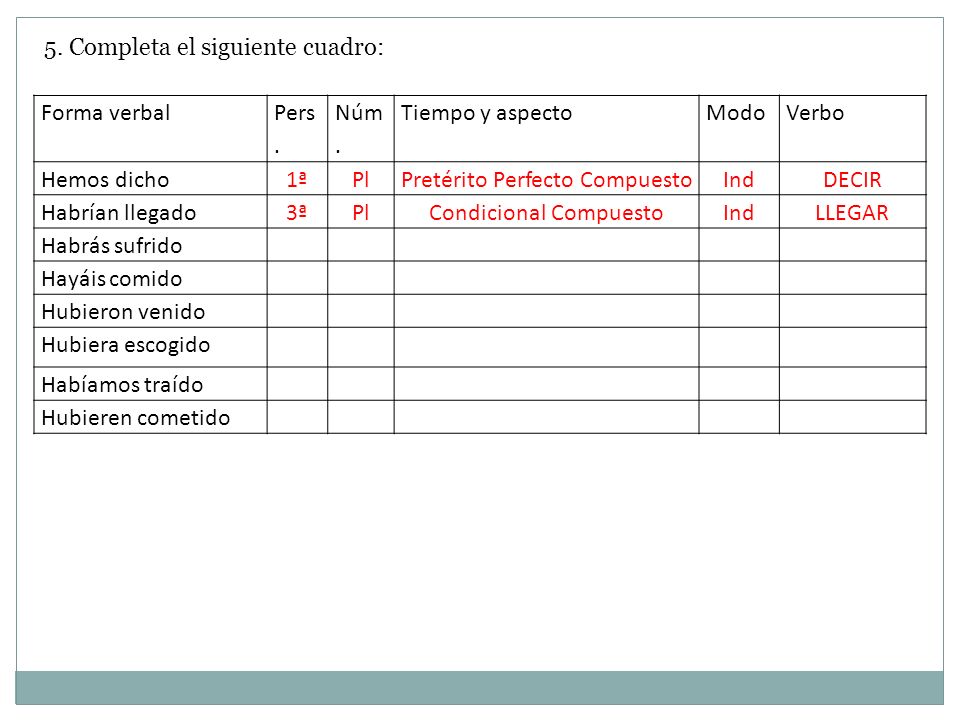5. Completa el siguiente cuadro: Forma verbal Pers. Núm.
