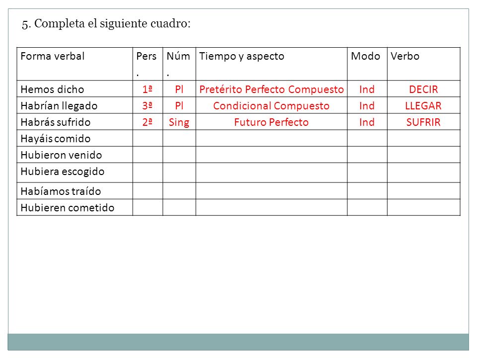 5. Completa el siguiente cuadro: Forma verbal Pers. Núm.