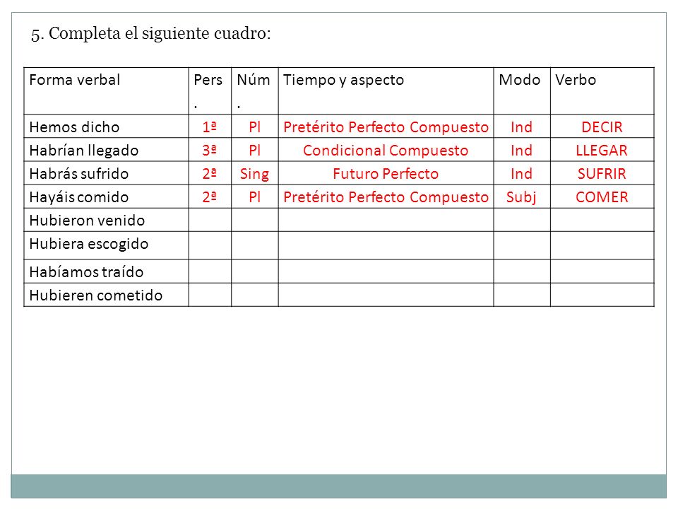 5. Completa el siguiente cuadro: Forma verbal Pers. Núm.