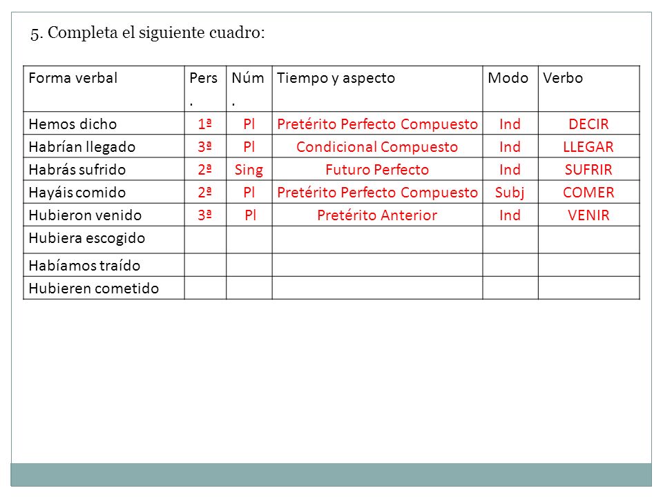 5. Completa el siguiente cuadro: Forma verbal Pers. Núm.