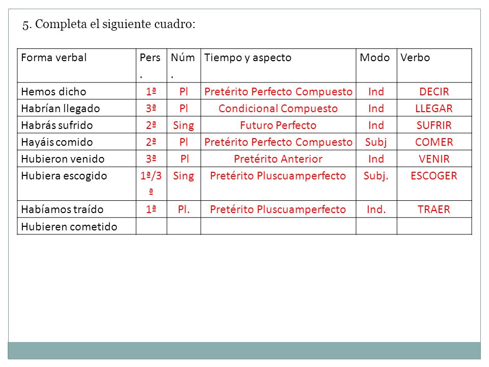 5. Completa el siguiente cuadro: Forma verbal Pers. Núm.
