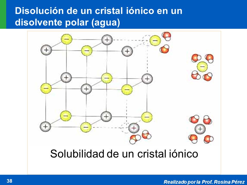 Disolución de un cristal iónico en un disolvente polar (agua)