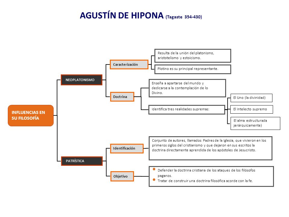 AGUSTÍN DE HIPONA (Tagaste )