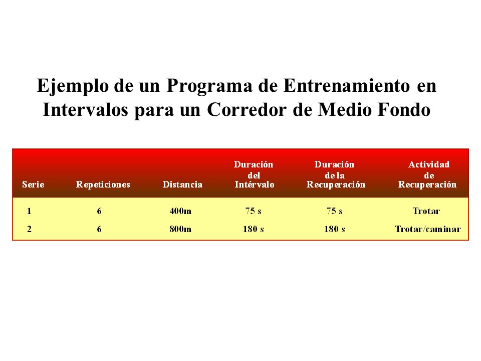 Ejemplo de un Programa de Entrenamiento en Intervalos para un Corredor de Medio Fondo