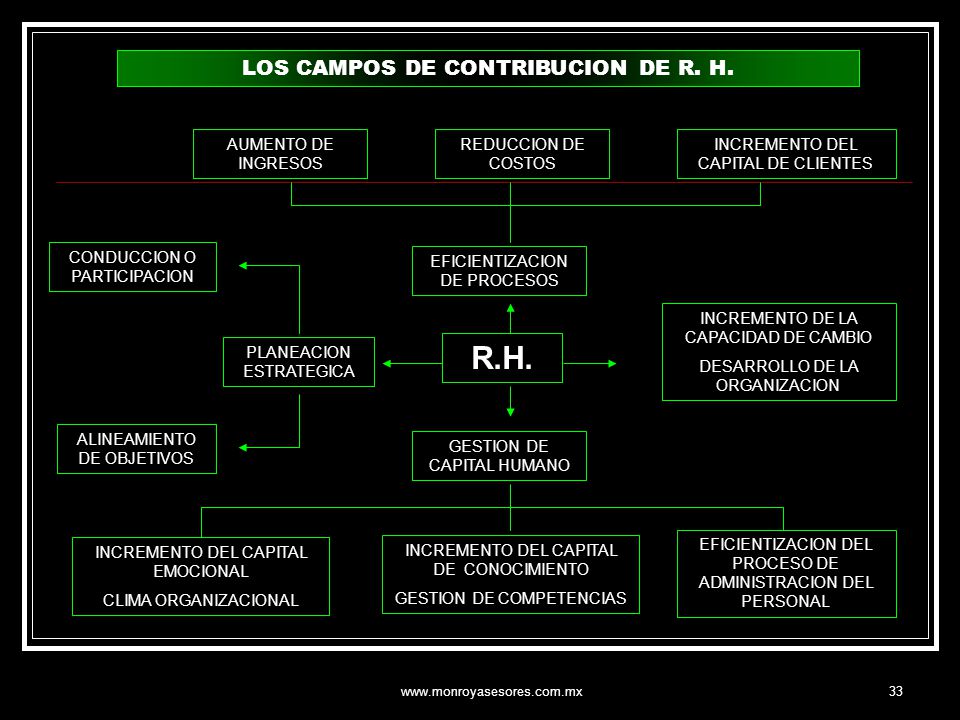 R.H. LOS CAMPOS DE CONTRIBUCION DE R. H. AUMENTO DE INGRESOS