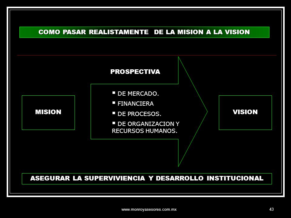 COMO PASAR REALISTAMENTE DE LA MISION A LA VISION