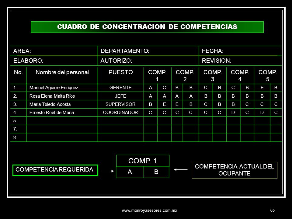 COMP. 1 CUADRO DE CONCENTRACION DE COMPETENCIAS A B AREA: