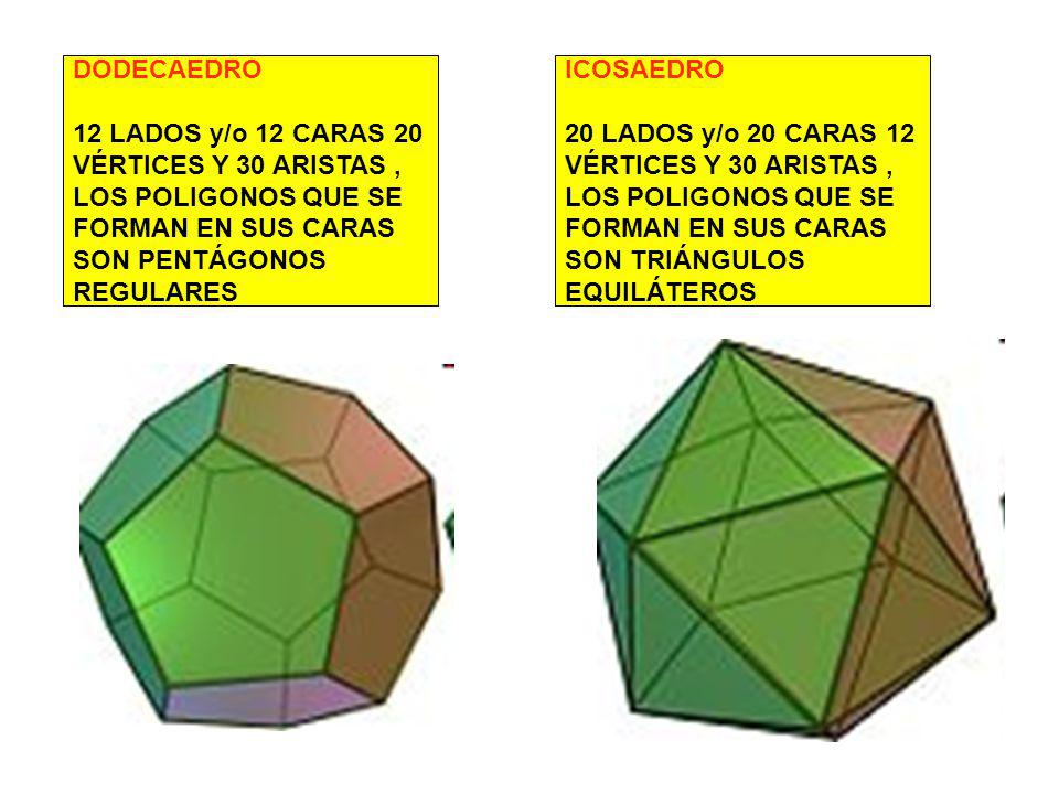 DODECAEDRO 12 LADOS y/o 12 CARAS 20 VÉRTICES Y 30 ARISTAS , LOS POLIGONOS QUE SE FORMAN EN SUS CARAS SON PENTÁGONOS REGULARES