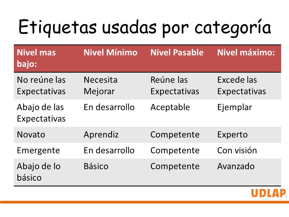 Etiquetas usadas por categoría