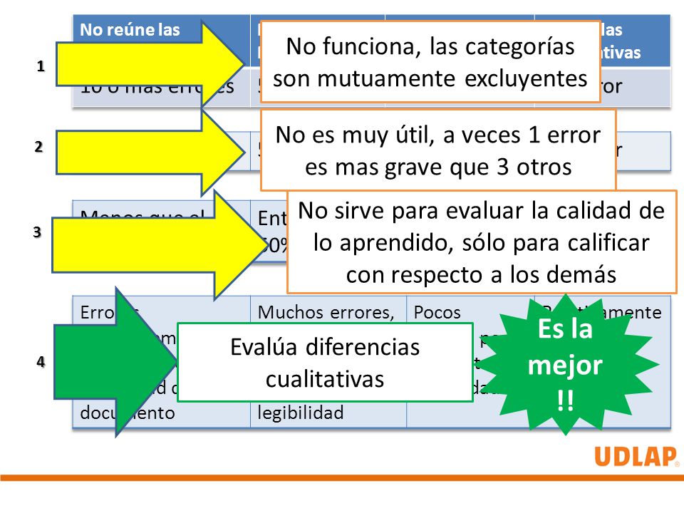 Es la mejor!! No funciona, las categorías son mutuamente excluyentes