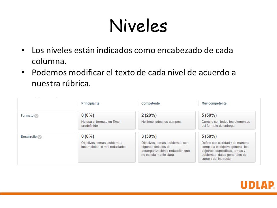 Niveles Los niveles están indicados como encabezado de cada columna.
