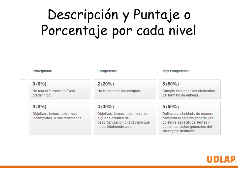 Descripción y Puntaje o Porcentaje por cada nivel