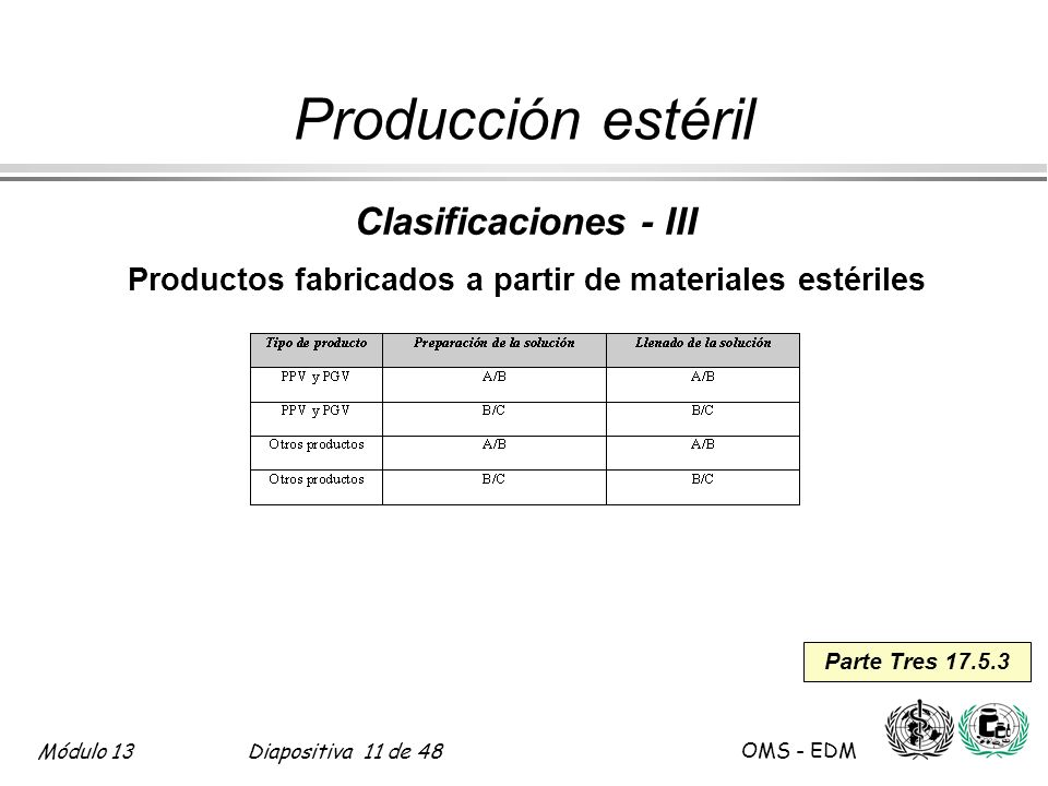 Productos fabricados a partir de materiales estériles
