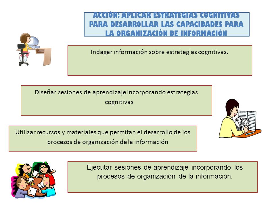 ACCIÓN: APLICAR ESTRATEGIAS COGNITIVAS PARA DESARROLLAR LAS CAPACIDADES PARA LA ORGANIZACIÓN DE INFORMACIÓN