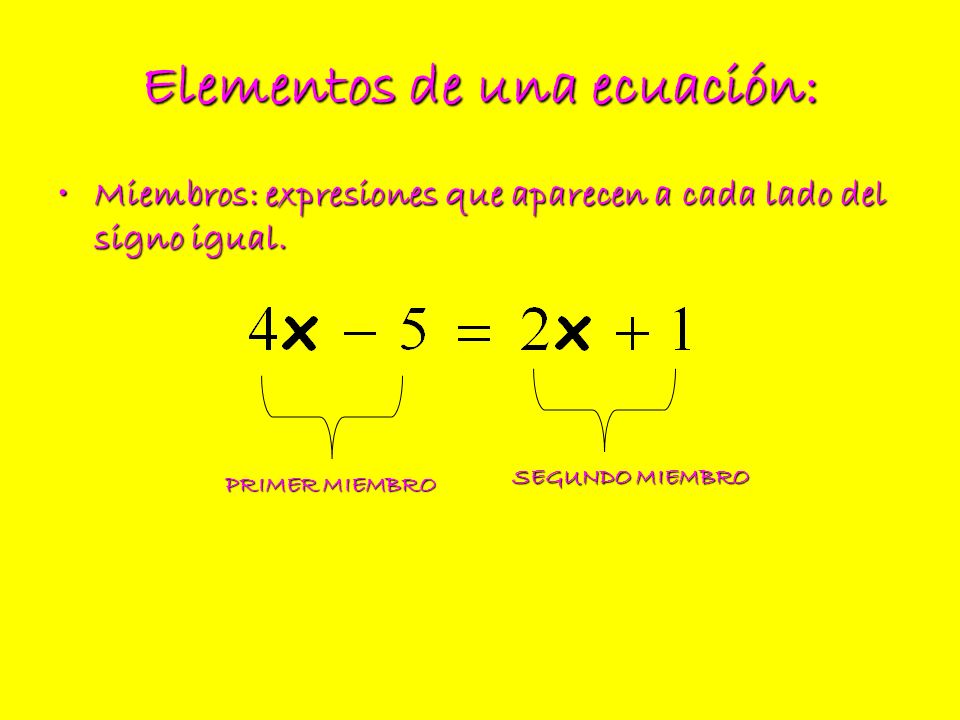 Elementos de una ecuación: