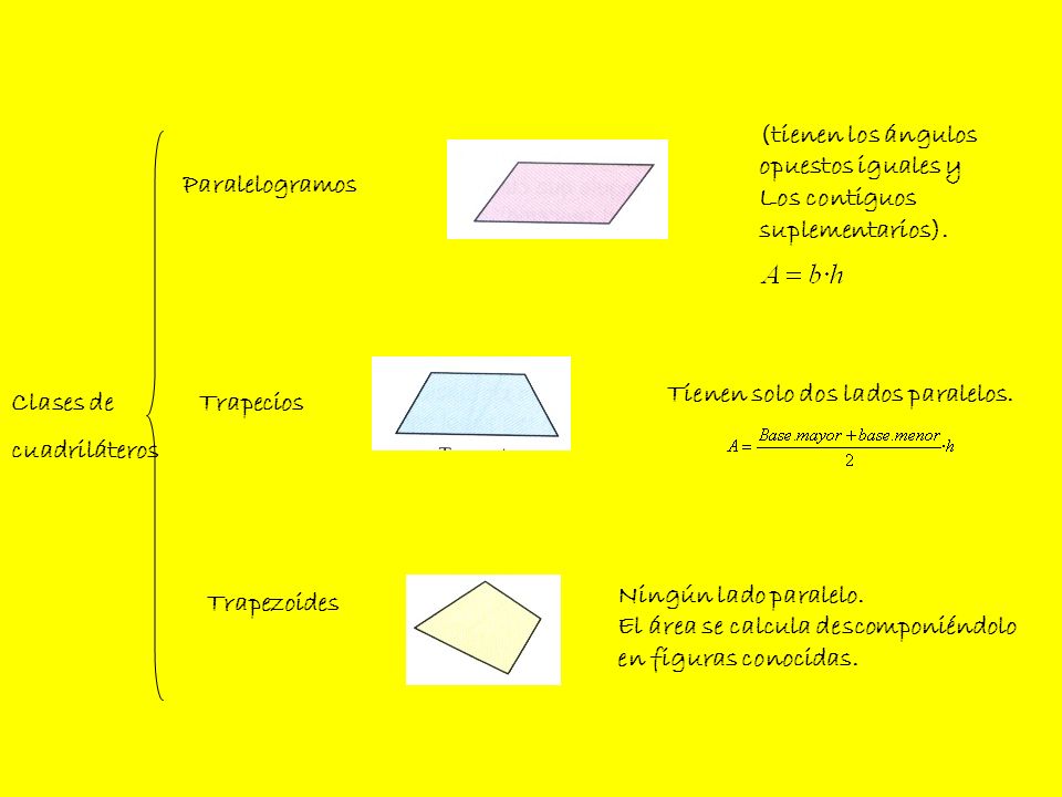 (tienen los ángulos opuestos iguales y. Los contiguos. suplementarios). Paralelogramos. Tienen solo dos lados paralelos.