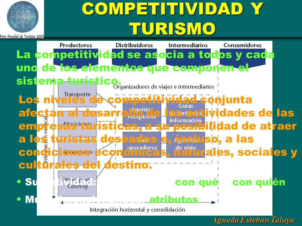 COMPETITIVIDAD Y TURISMO