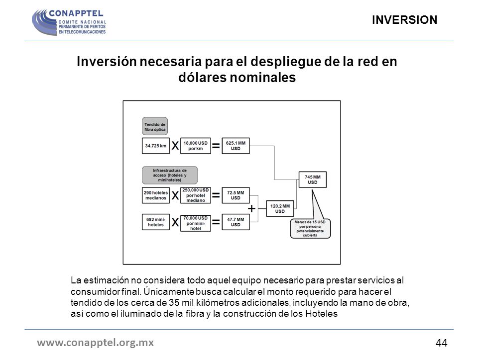 Inversión necesaria para el despliegue de la red en dólares nominales