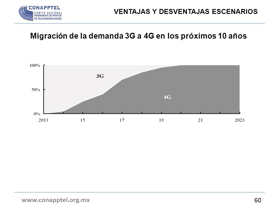 Migración de la demanda 3G a 4G en los próximos 10 años