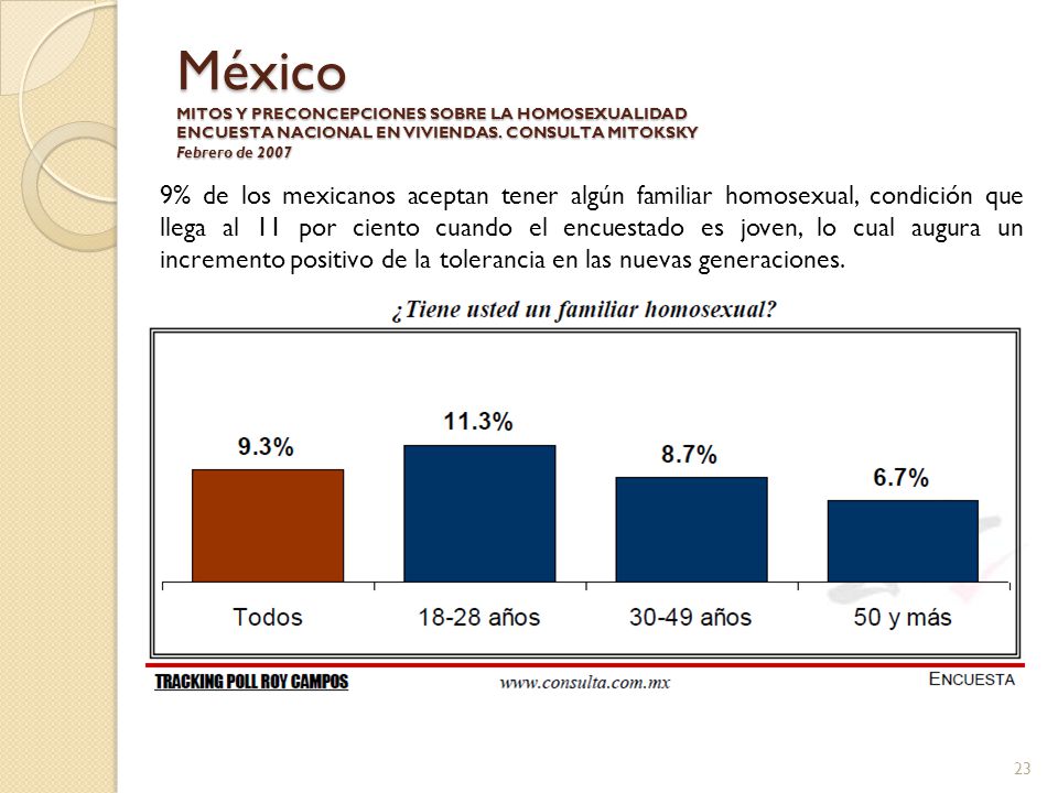 México MITOS Y PRECONCEPCIONES SOBRE LA HOMOSEXUALIDAD ENCUESTA NACIONAL EN VIVIENDAS. CONSULTA MITOKSKY Febrero de 2007