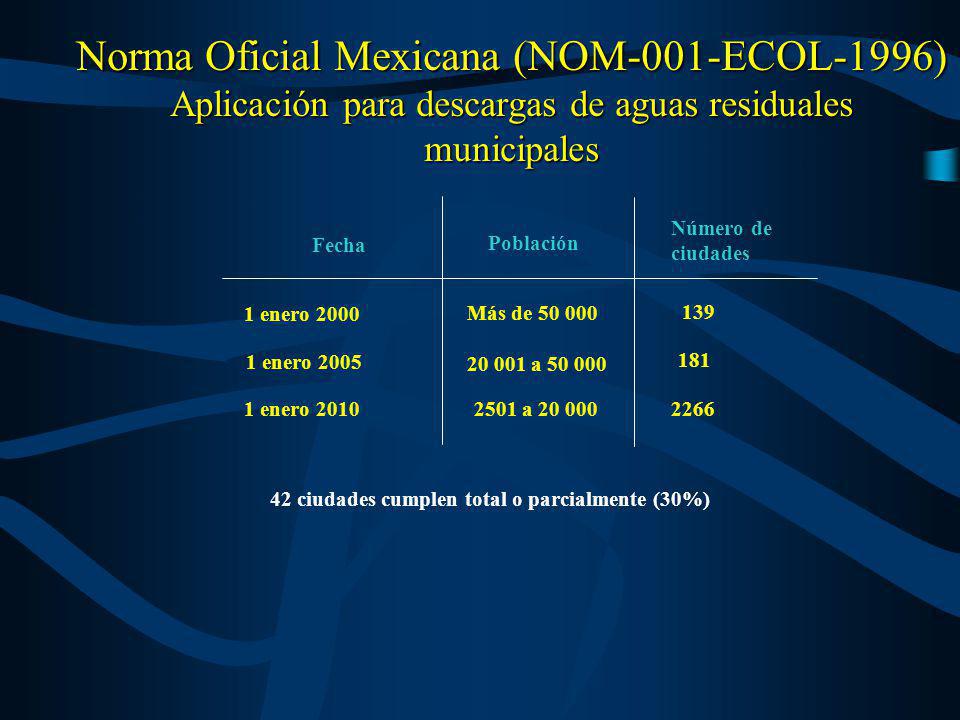 Norma Oficial Mexicana (NOM-001-ECOL-1996) Aplicación para descargas de aguas residuales municipales