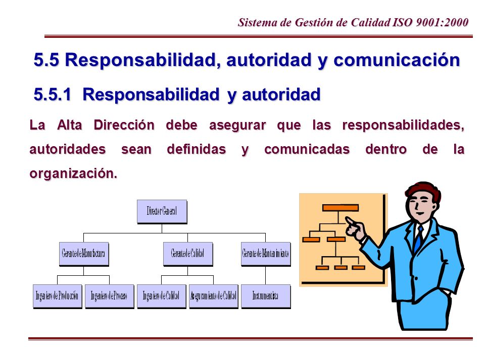 5. 5 Responsabilidad, autoridad y comunicación 5. 5