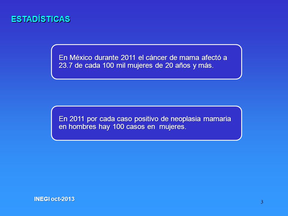 ESTADÍSTICAS En México durante 2011 el cáncer de mama afectó a 23.7 de cada 100 mil mujeres de 20 años y más.