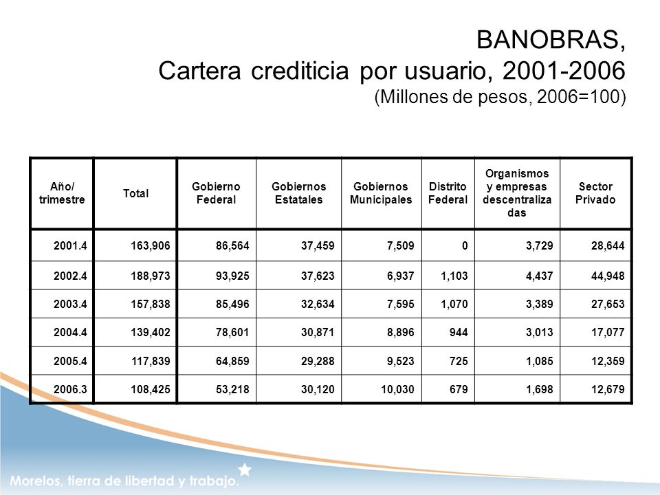 Gobiernos Municipales Organismos y empresas descentralizadas