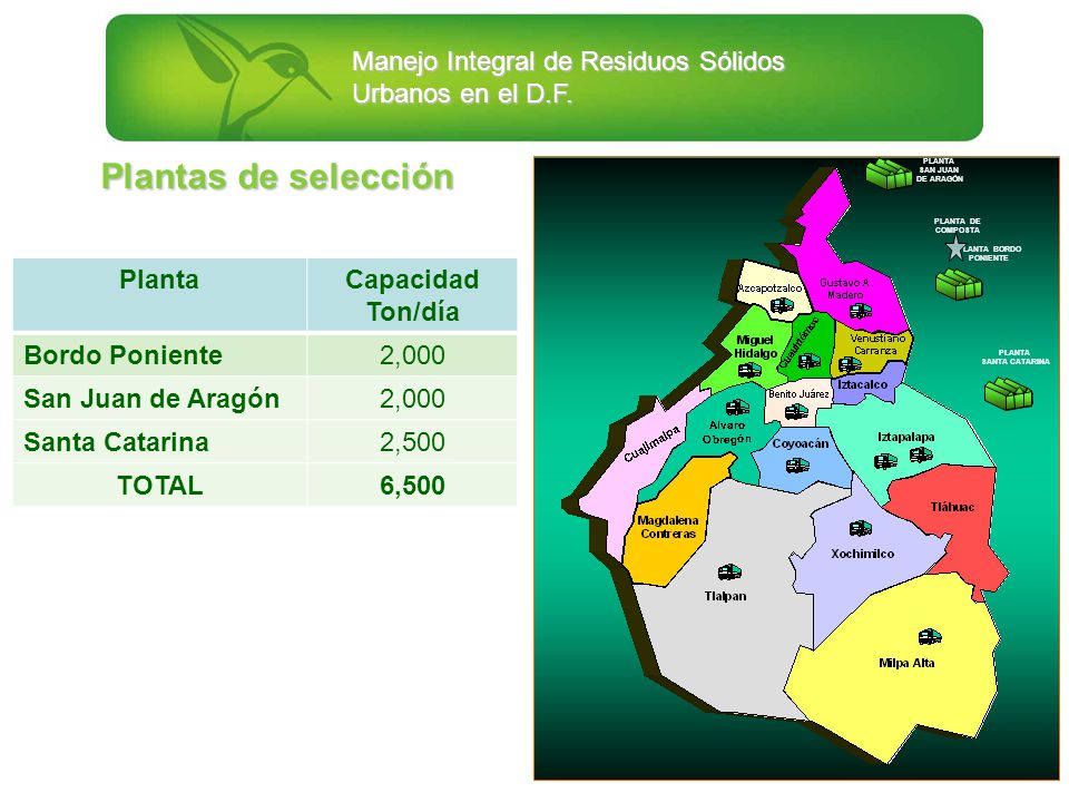 Plantas de selección Planta Capacidad Ton/día Bordo Poniente 2,000