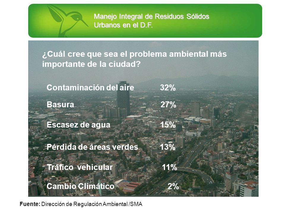 ¿Cuál cree que sea el problema ambiental más importante de la ciudad